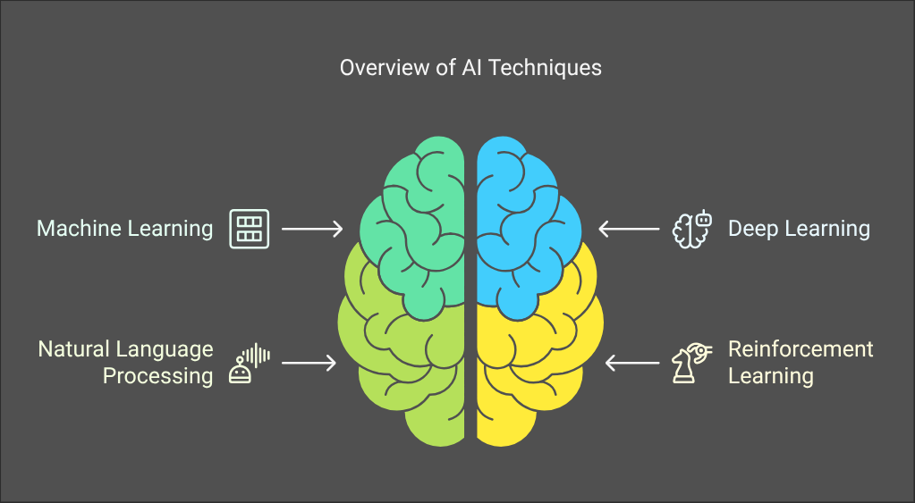 AI Fighting Fire with Fire: How AI Techniques are Revolutionizing Risk Management