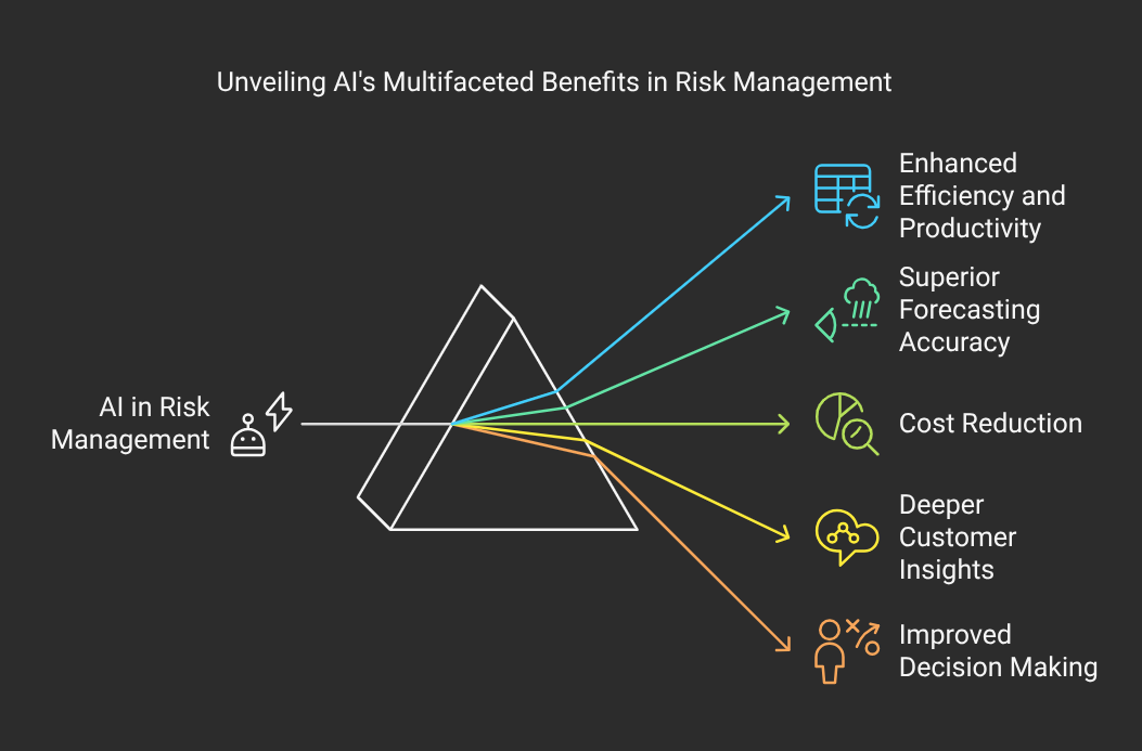 5 key advantages of ai in risk management