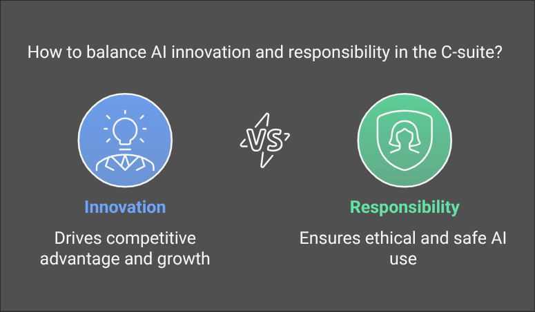 AI responsibility vs ai innovation