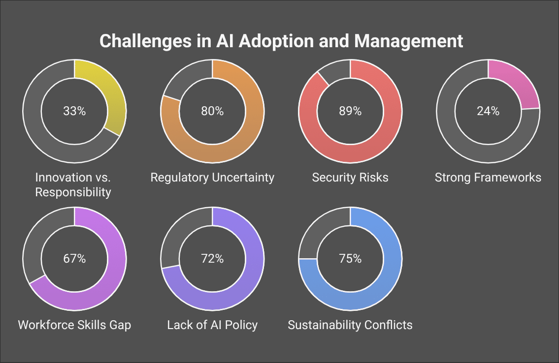 ai survey