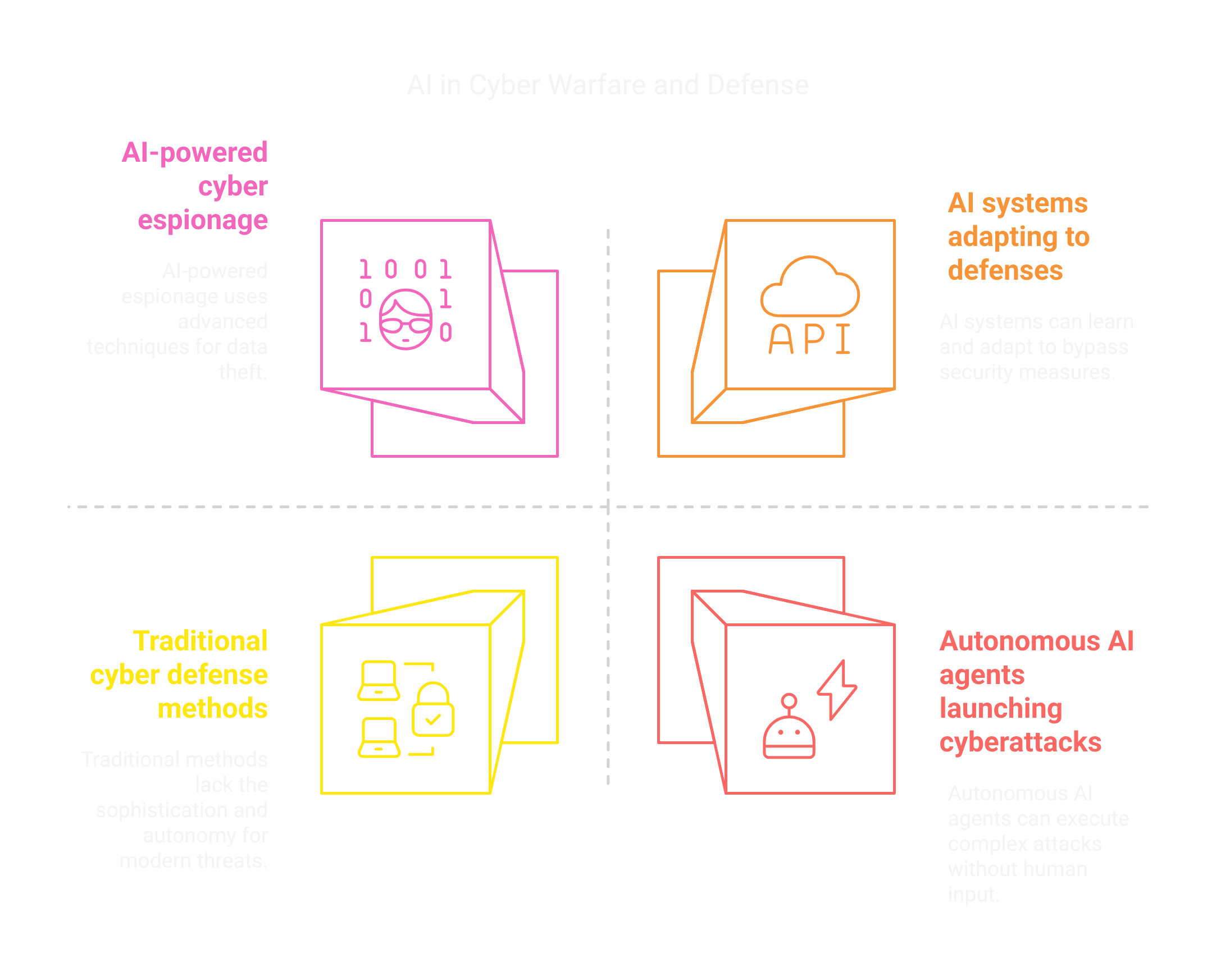 AI-Enabled Cyber Warfare: A New Dimension of Conflict